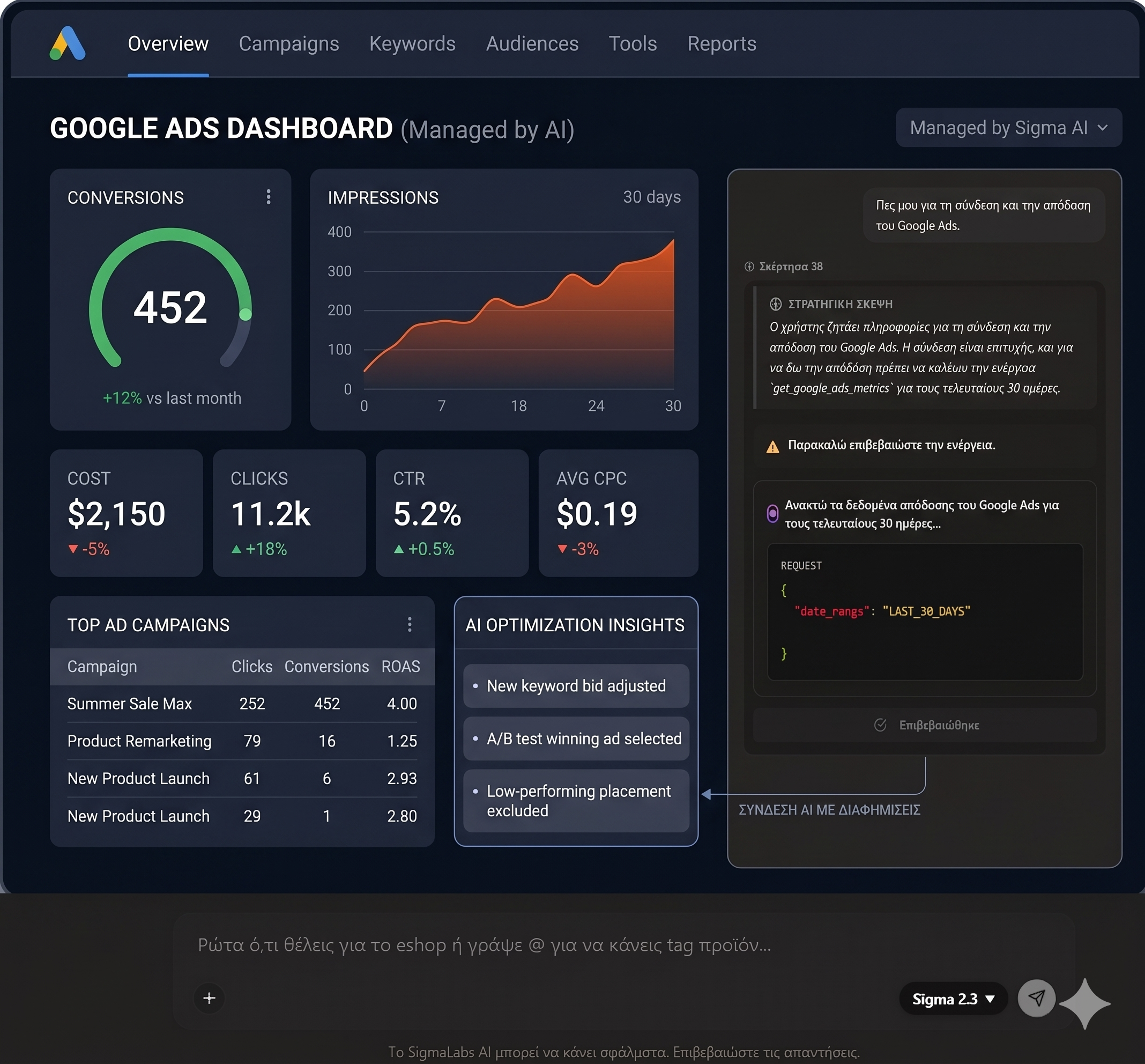 Email marketing dashboard